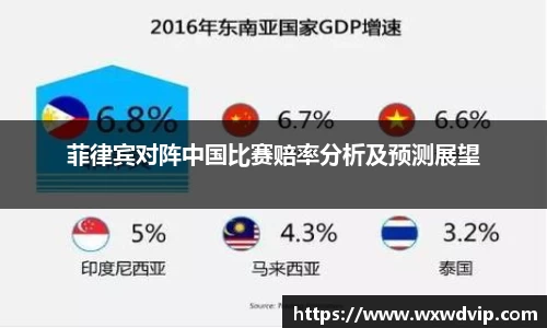 菲律宾对阵中国比赛赔率分析及预测展望